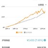 謎な投資信託を毎月1000円分だけオマケで買ってる話