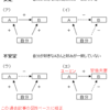 ユーミンの曲は好きですか？（前）