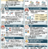 【2025-2026年】感染症の最新動向まとめ｜医療従事者が押さえるべき8つのトピック
