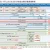 将来のFIT（固定価格買取制度）