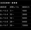 三国志真戦　シーズン5 スタダ重要ポイントまとめと強い編成紹介