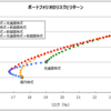 ポートフォリオ理論1 :リスクとポートフォリオについて