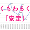 運用報告書_2023年1月_「なんとなくのほほん」とした相場付き