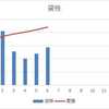 6月分　貸株サービス分配金状況