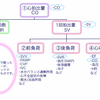 フロートラックセンサー看護と循環管理に上手に使おう！