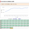 人口が減って経済が縮小する。日本は貧乏になるっていうけど、本当だろうか。