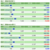 保有銘柄について(2021年10月5日)