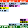 おいら的推しランキング更新！ #バクステ #七海とろろ #松本ふうか #高瀬咲弥