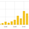 年末年始の本ブログのアクセス数について