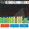 基礎期 3週目 完了で来週はレスト週だぜ