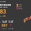 夜だるま速報／新型コロナ情報
