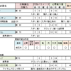 「曲剣」　武器解説　（デモンズソウル攻略）