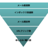 大量のメール配信による問題、SMTPリレーで解決できるかも知れません