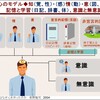 心のモデル　・・・　知・情・意、記憶と学習、意識と無意識