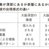 脳波について自習してみる②　-非突発性徐波-