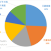 9月ポートフォリオ