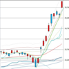 日足　日経２２５先物・ダウ・ナスダック　２０２０年１１月１６日終値ベース　