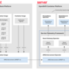 Red Hat OpenStack Platform Telemetry