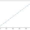Python+matplotlib で点線や破線の間隔を変える