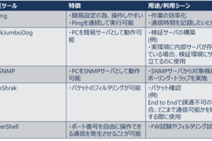 ネットワーク検証ツールの紹介