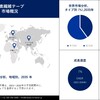 炭素繊維テープ市場の競争環境、動向、市場集中率および事業戦略2035年