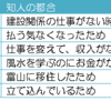 知人の都合に付き合わされたこと