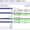 【SBI証券】2021年04月05日 状況報告