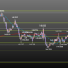 4.12　ポンド円チャート分析から今夜の見通しと値動き予想