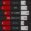 【プレミアリーグ第16節 アーセナル VS エヴァートン】 ムスタフィ不在が響いて、開幕説以来の敗戦