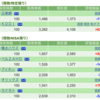 保有銘柄について(2022年11月25日)