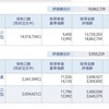 資産公開(2021.5)5週目