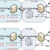 OP25B対策Part2 メールサーバを構築し別メールサーバに全転送【sendmail編】