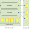 EC2のストレージの勉強