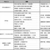 1学期の業務を確認しよう（後編）