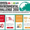 トヨタ自動車が取り組むSDGs