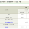 2025年2月15日(土)はクイーンC(GⅢ)、16日(日)は京都記念(GⅡ)と共同通信杯(GⅢ)
