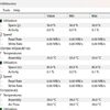 PC~温度監視再発見とcrystaldiskinfoのあれこれ