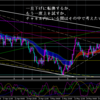 2020年5月24日　日曜チャート分析