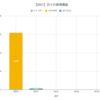 【日報:872日目】本日の決済損益@+1,700円（2021.08.31）