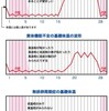 女の子の産み分けはじめました～基礎体温の記録～