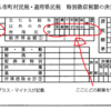 副業で赤字を出すと、ほぼ１００％会社にはバレるけどいいの？って話