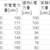 建築設備のエネルギーデータをpandasで処理するときの注意