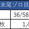 3月3日のマルハン新宿東宝ビルまとめ✏️総差枚118,400枚！鉄板末尾ゾロ目＋北斗、炎炎の列仕掛け