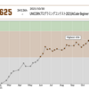 Atcoder-ABC225をpythonで解いてみた