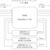 リアルタイムコンピューティングのメモリ階層