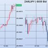 トルコ円急伸！含み損が大幅に減ってきました(2017/12/09)