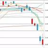 日足　日経２２５先物・ダウ・ナスダック　２０２０／３／３　
