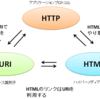 ざっくりしたWebを支える技術 　　　　　第1部 Web概論　第1章 Webとは何か？