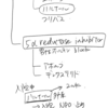 前立腺肥大　薬のレビュー