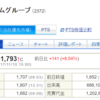 【適示開示】アイロムグループ(2372)の記念配当と中間決算と株価の動き